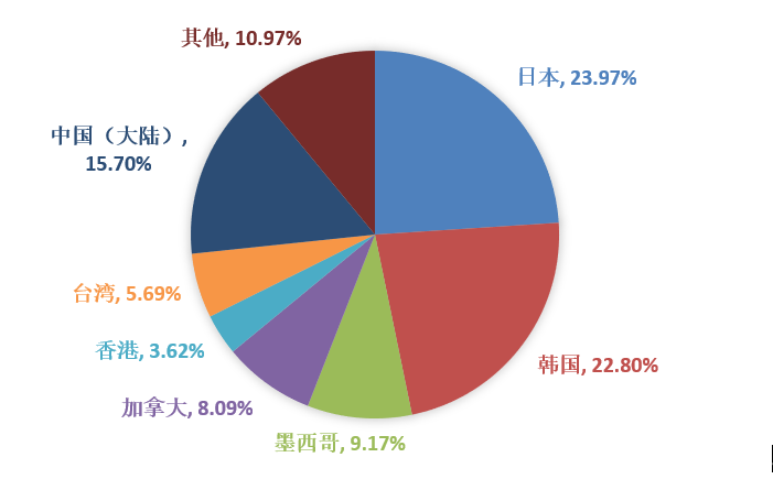 ��ʱ��ҳ��(�й���)�ٷ���վ