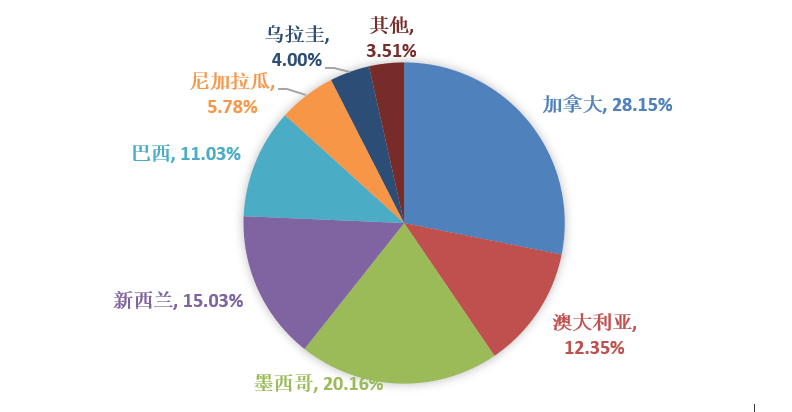 ��ʱ��ҳ��(�й���)�ٷ���վ